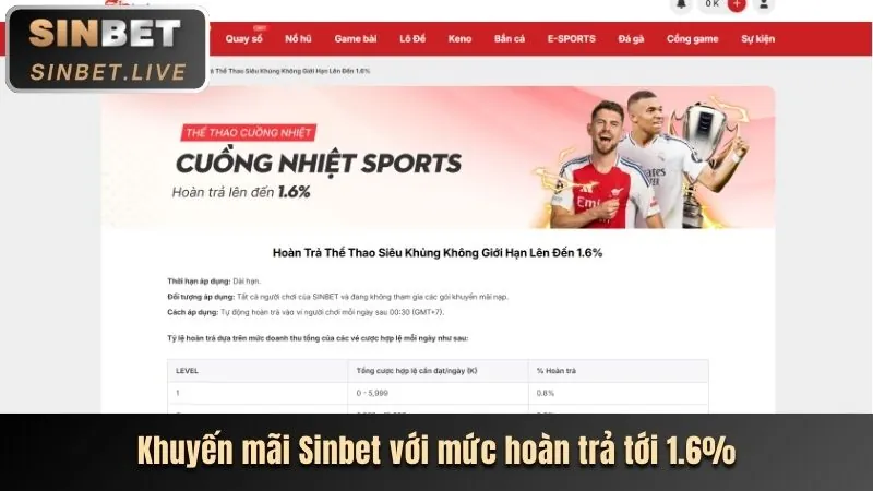 Giải thích về G6BET link mới